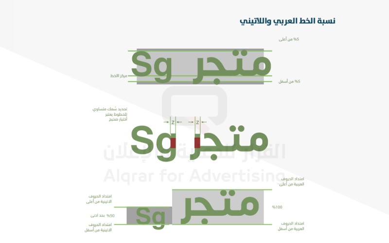 اشتراطات اللوحات التجارية الجديدة بلدي